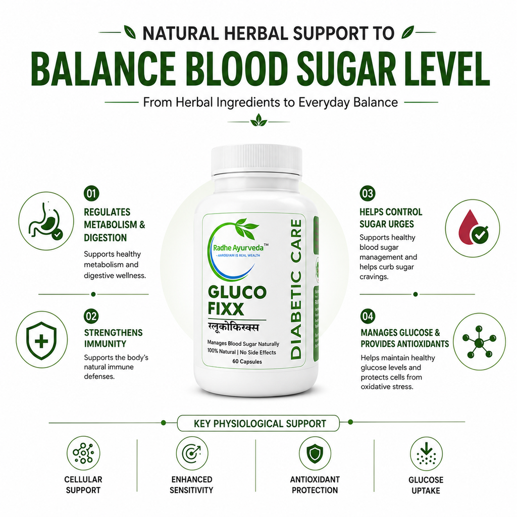 Glucofixx — Diabetic Care Capsules