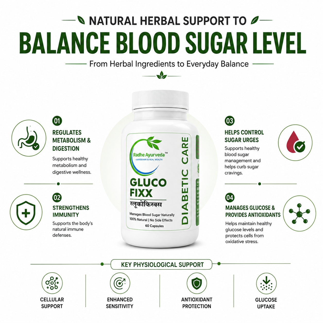 Glucofixx — Diabetic Care Capsules